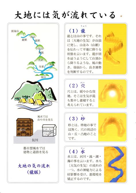 地脈 風水|巒頭と理気！地理五訣による風水で重要な要素は「龍。